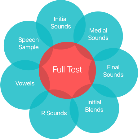 Full Test Features